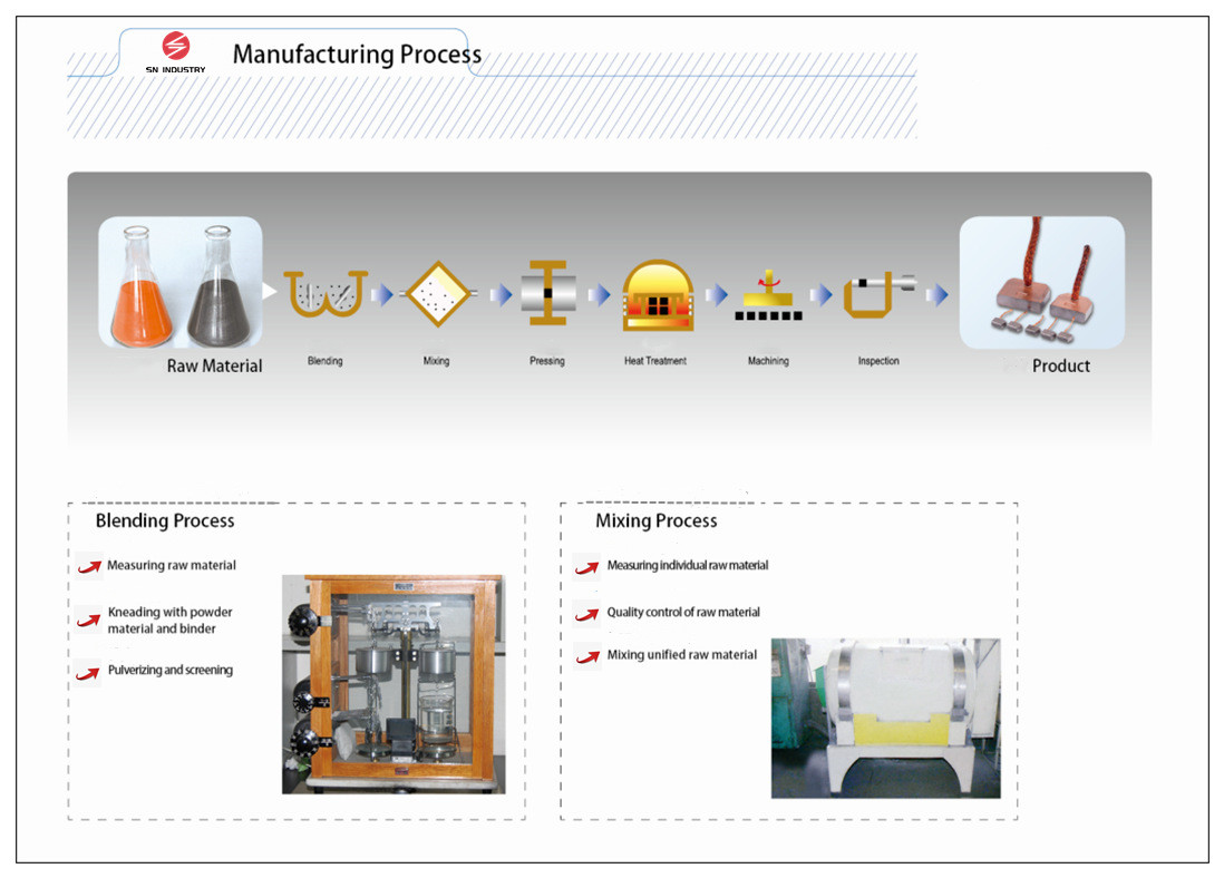 carbon brush for Auto application