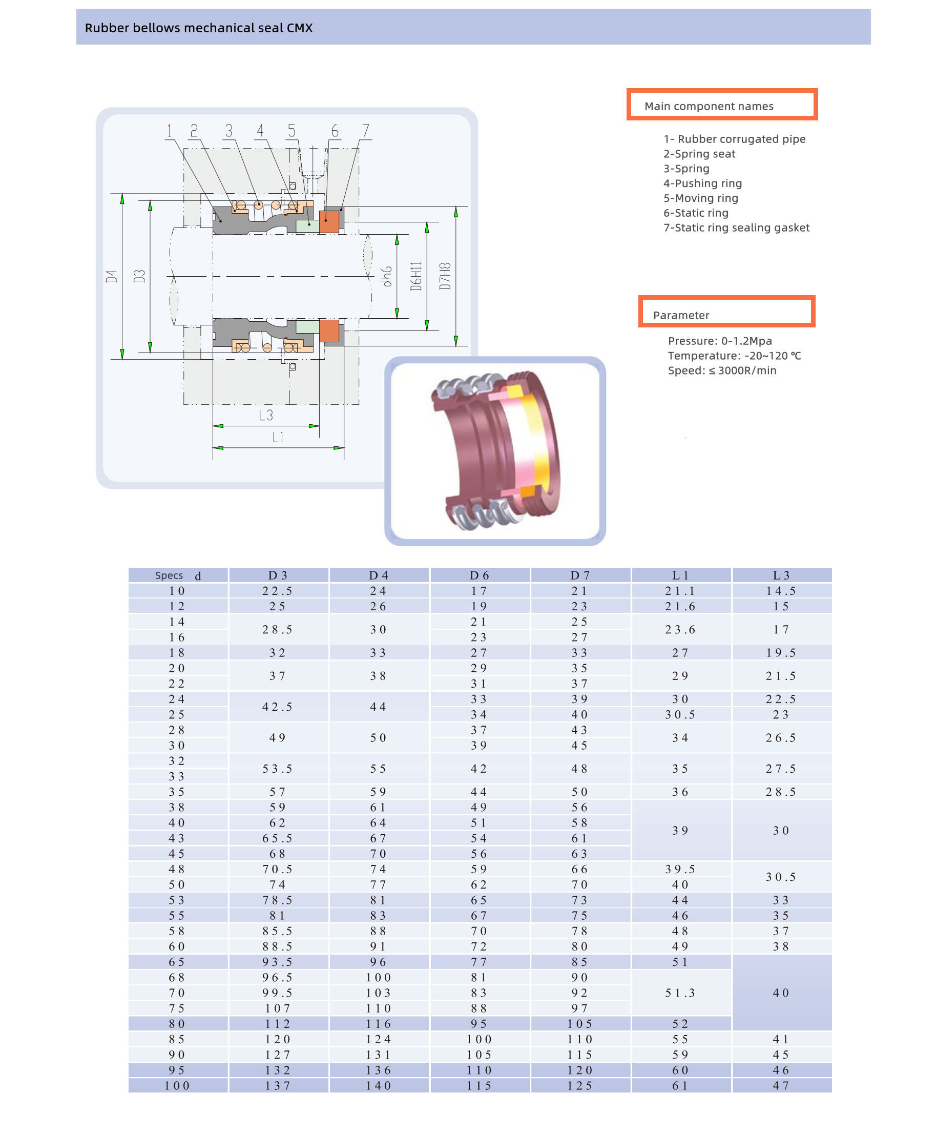 Mechanical seals for pumps